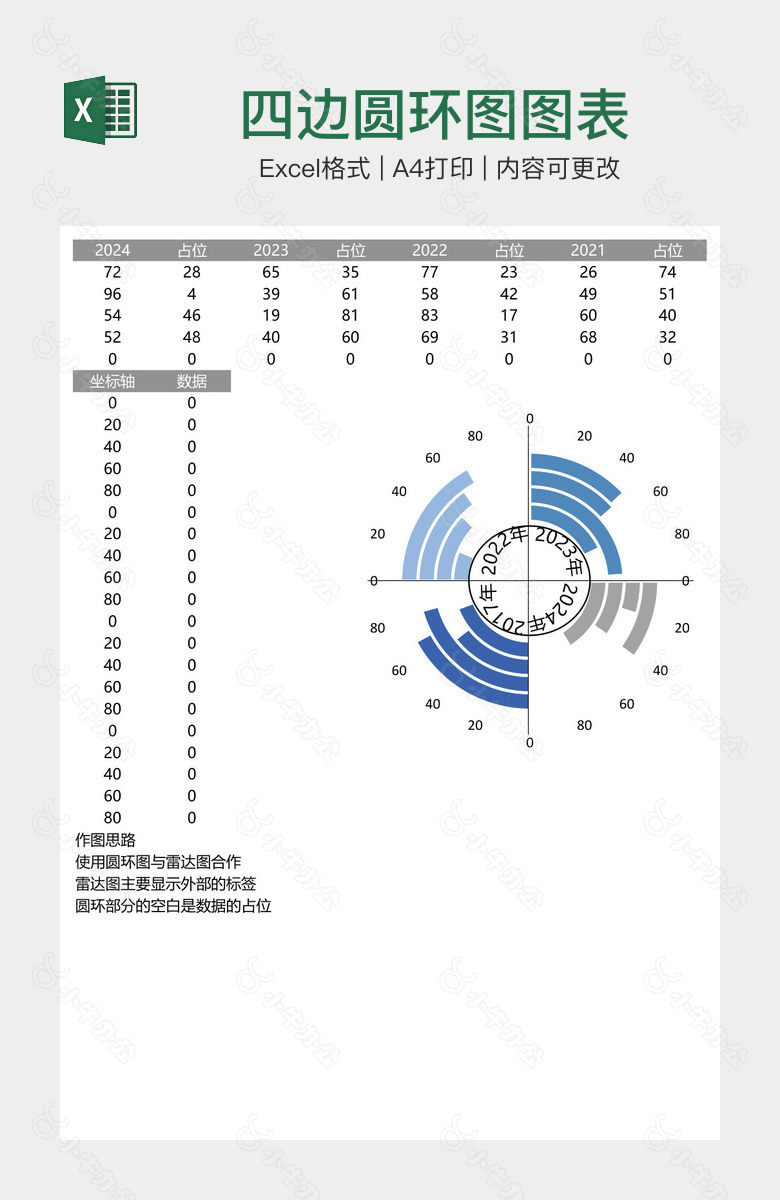 四边圆环图图表