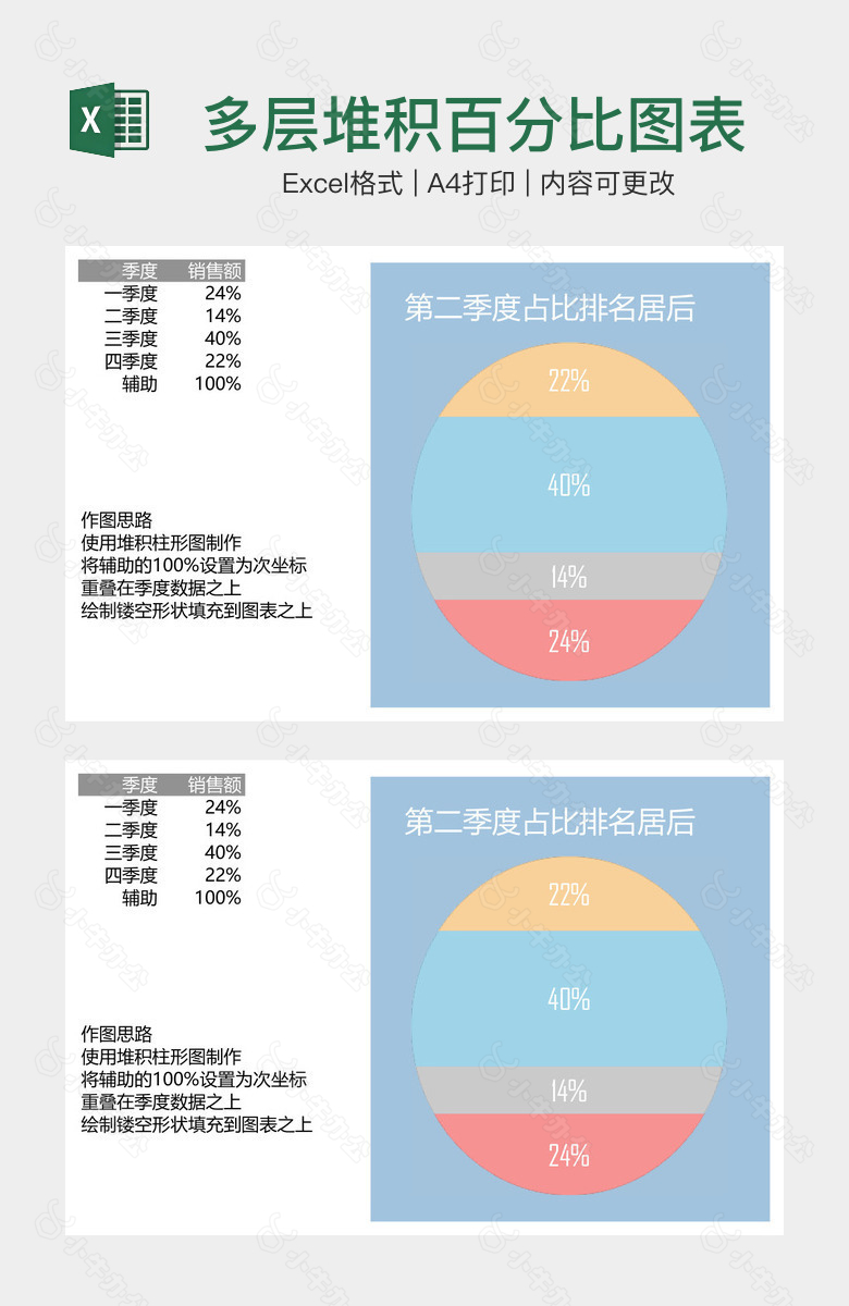 多层堆积百分比图表