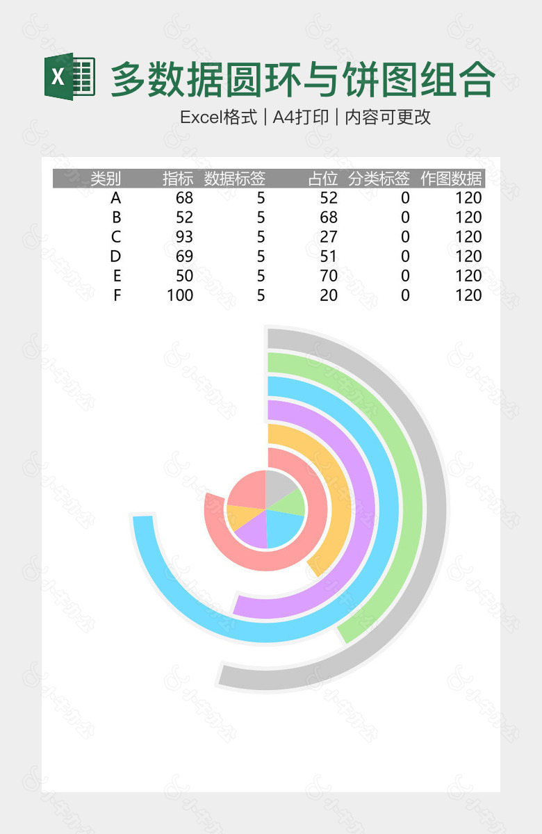 多数据圆环与饼图组合