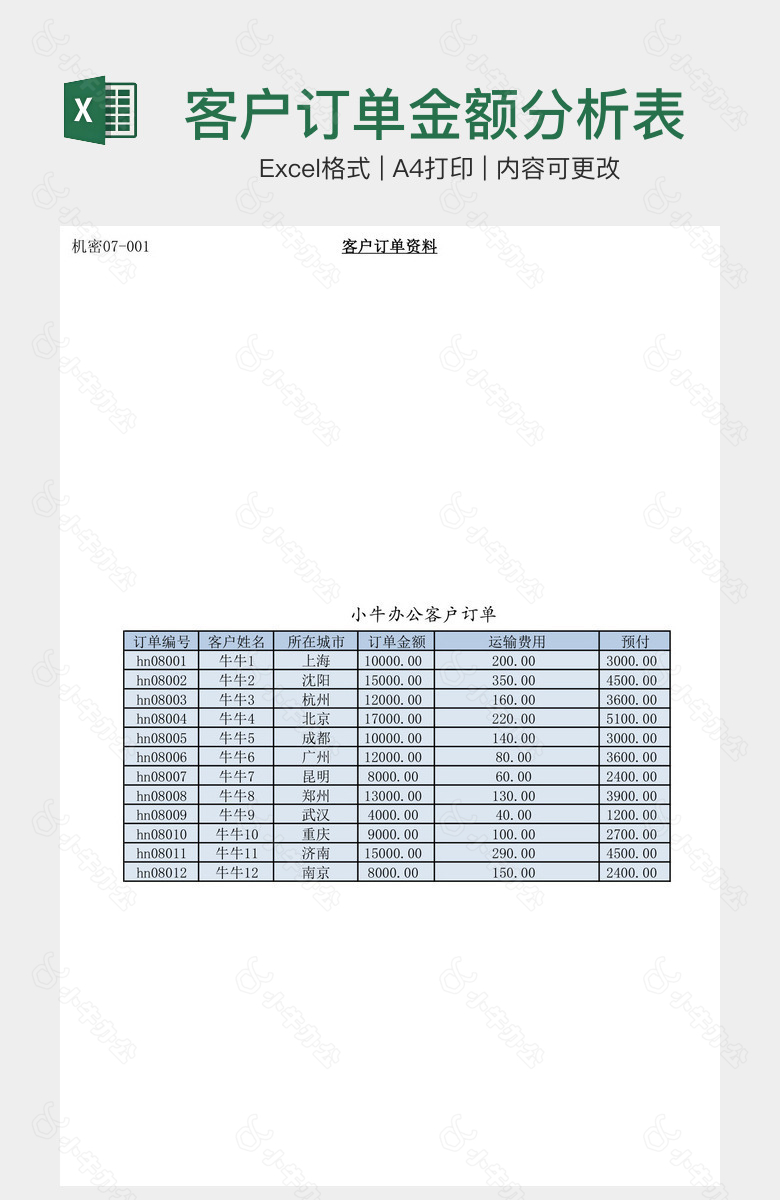 客户订单金额分析表