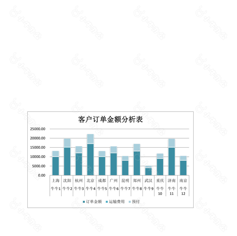 客户订单金额分析表no.2