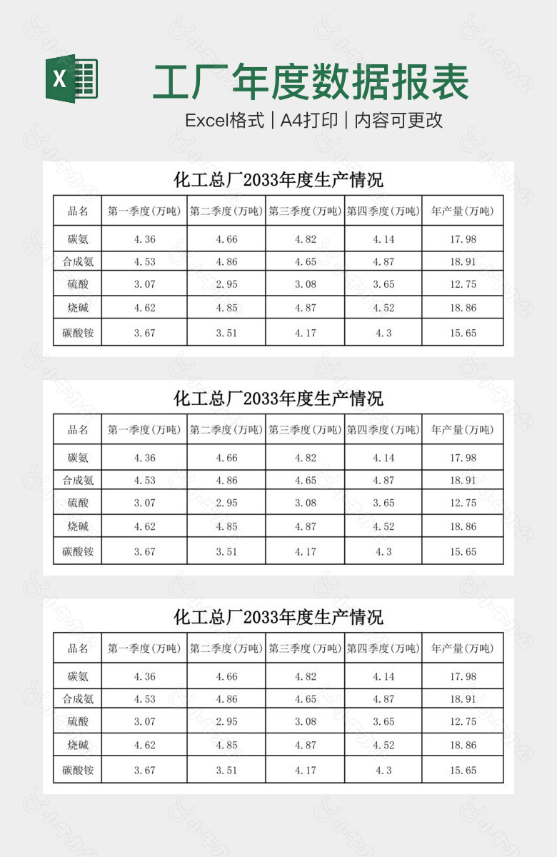 工厂年度数据报表