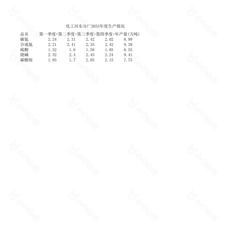 工厂年度数据报表no.2