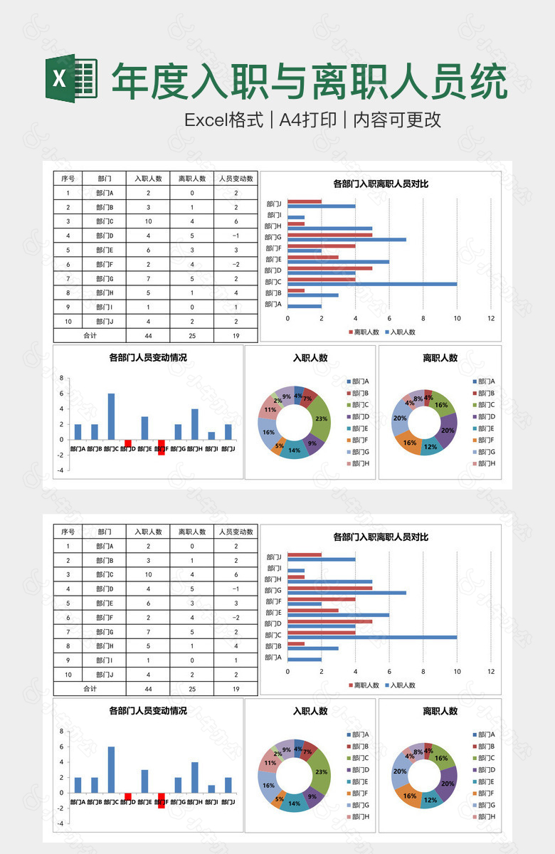 年度入职与离职人员统计表