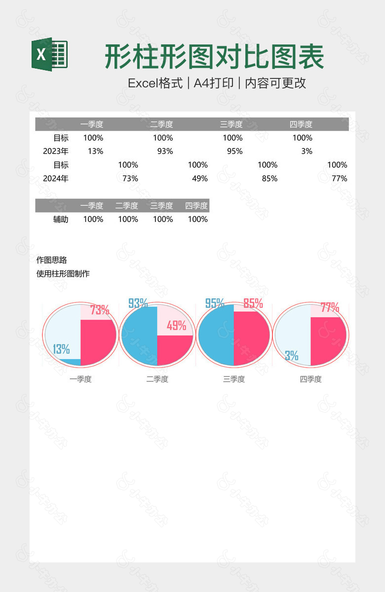 形柱形图对比图表