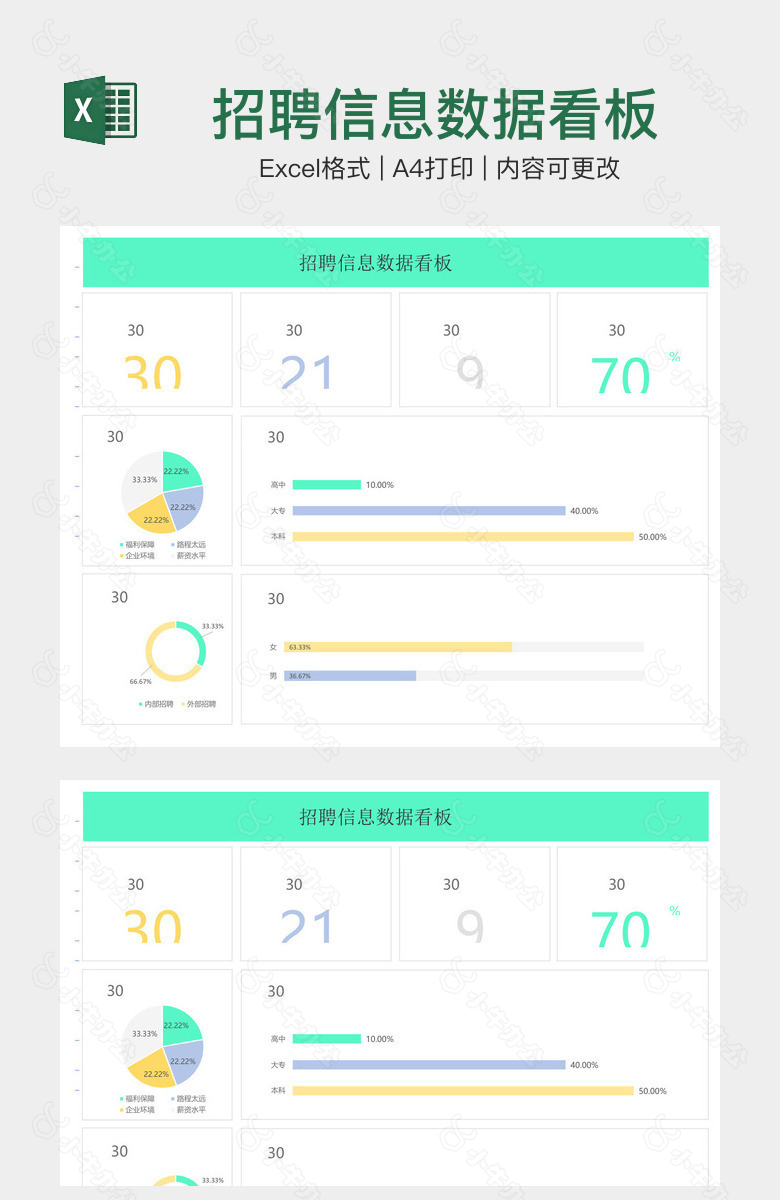 招聘信息数据看板