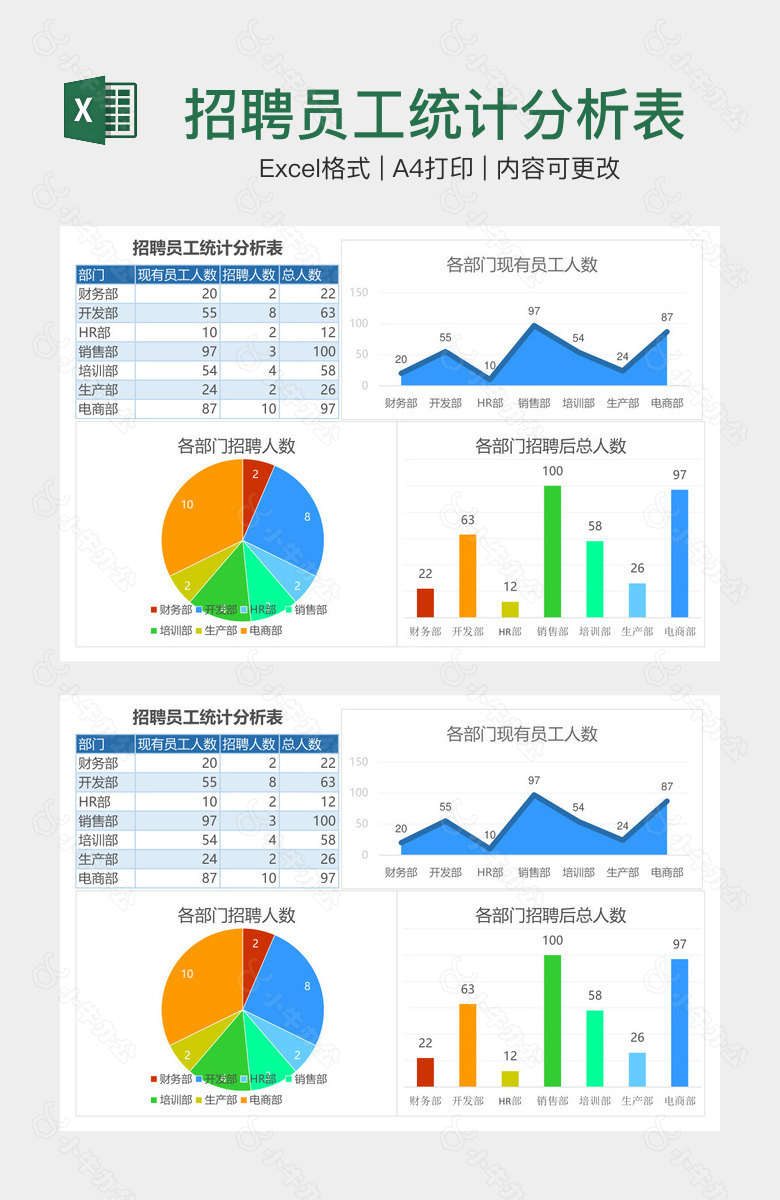 招聘员工统计分析表