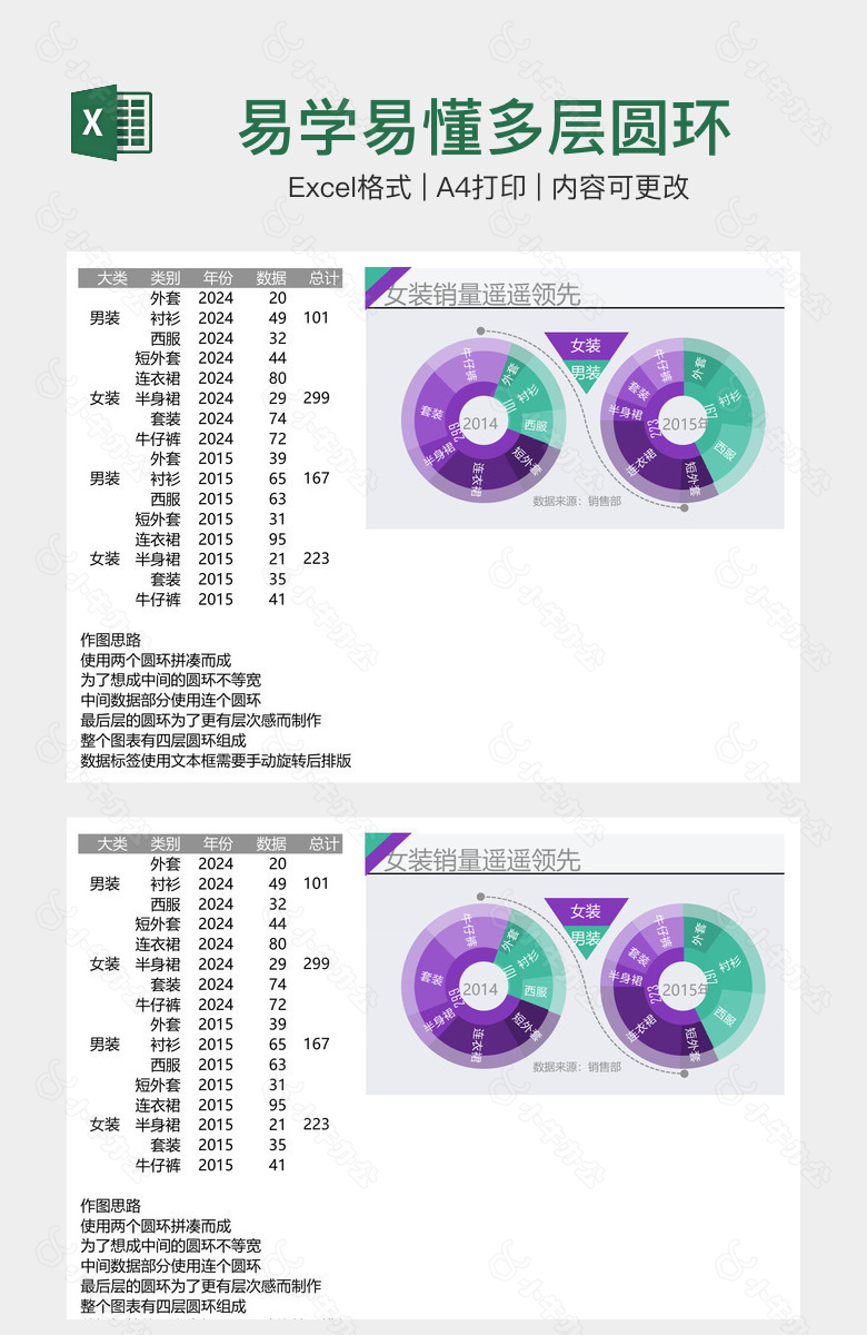 易学易懂多层圆环