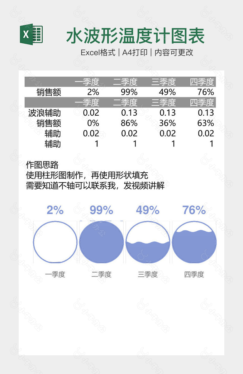 水波形温度计图表