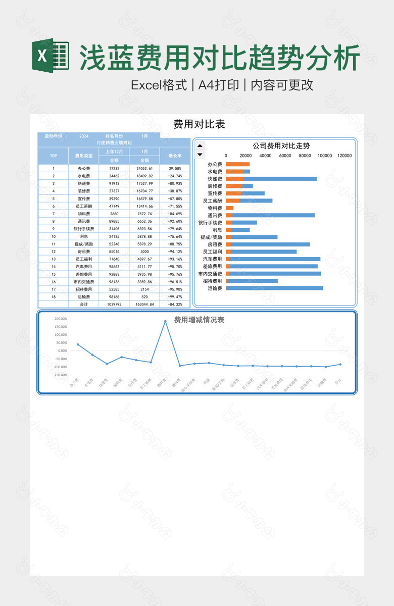 浅蓝费用对比趋势分析