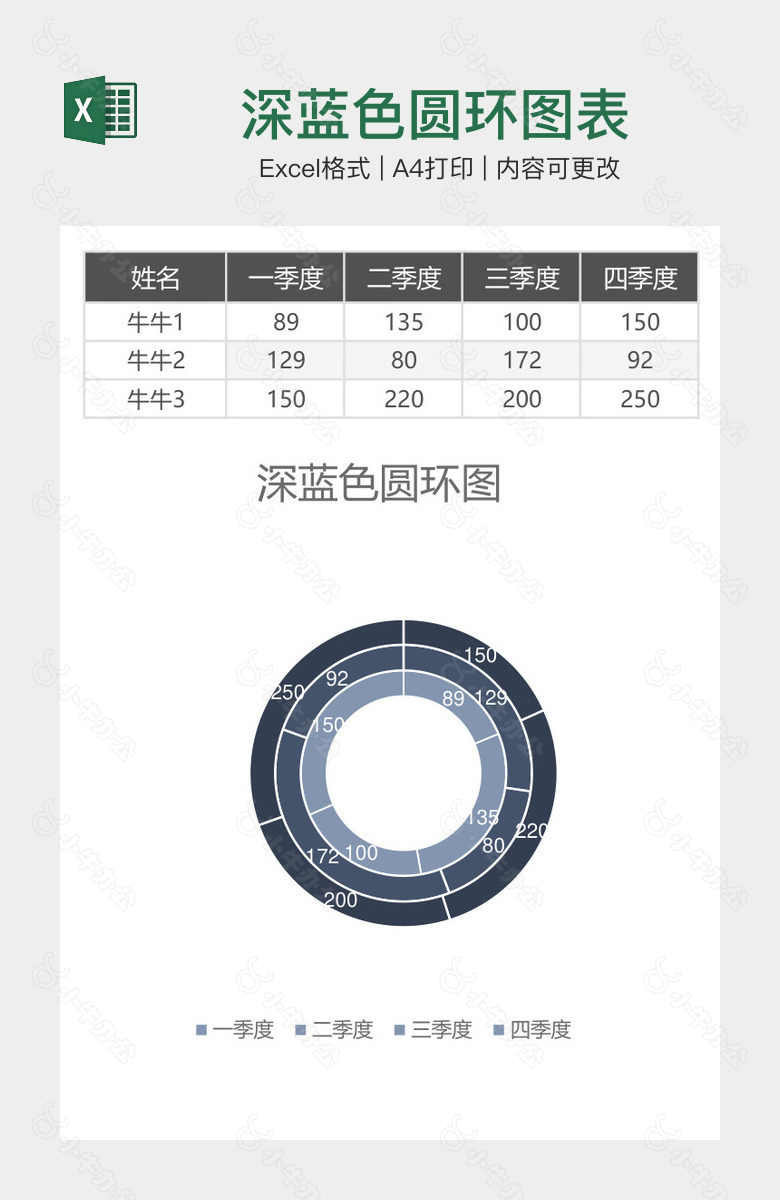 深蓝色圆环图表