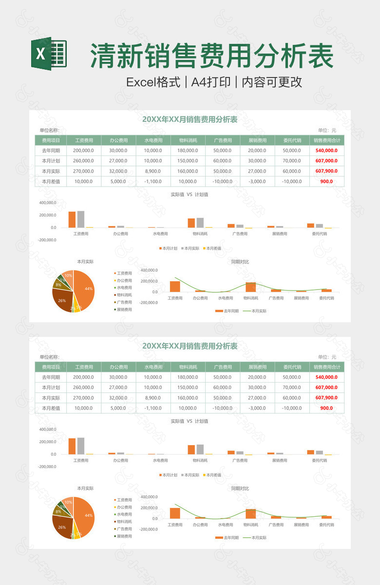 清新销售费用分析表