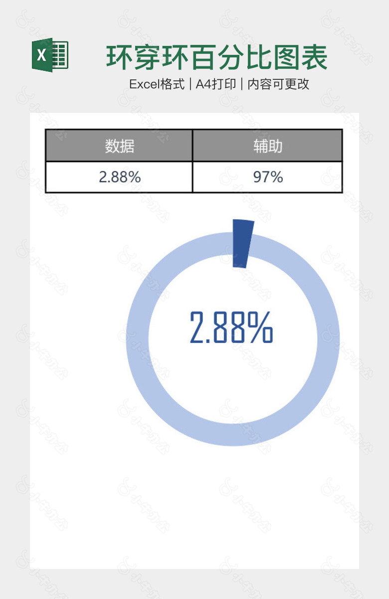 环穿环百分比图表