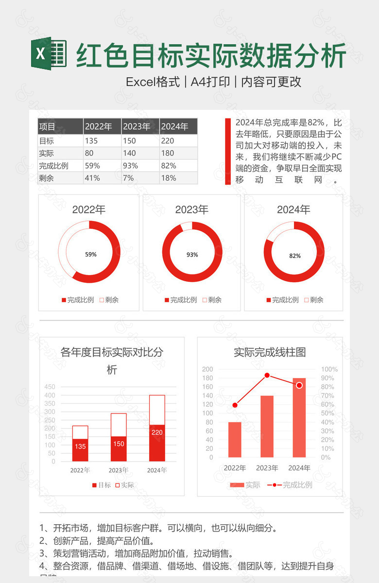 红色目标实际数据分析图