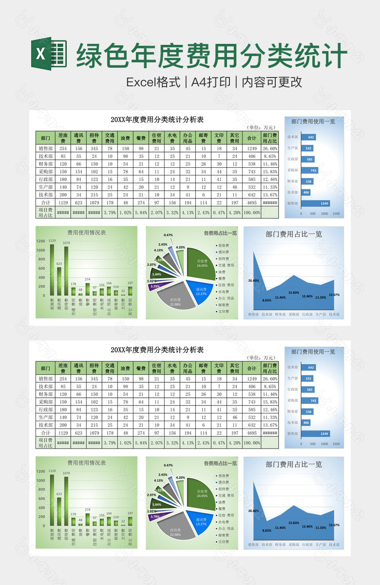 绿色年度费用分类统计表