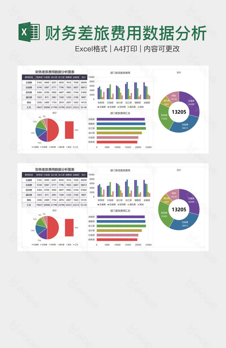 财务差旅费用数据分析图表