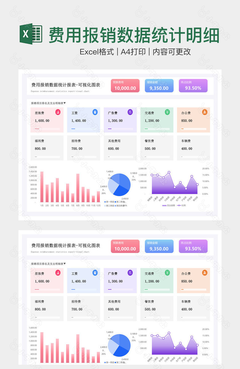 费用报销数据统计明细表