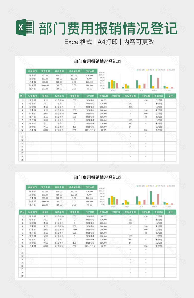 部门费用报销情况登记表