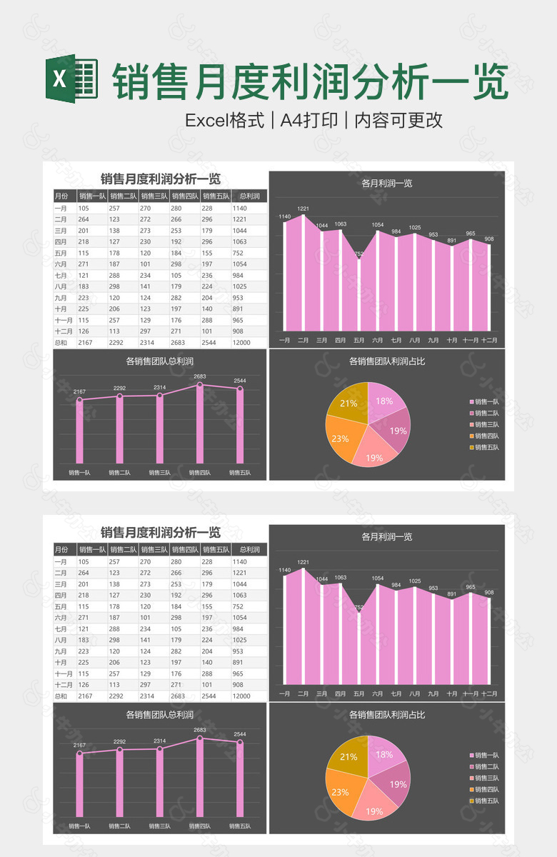 销售月度利润分析一览表