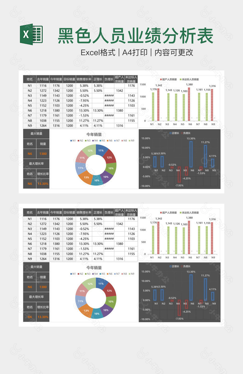 黑色人员业绩分析表