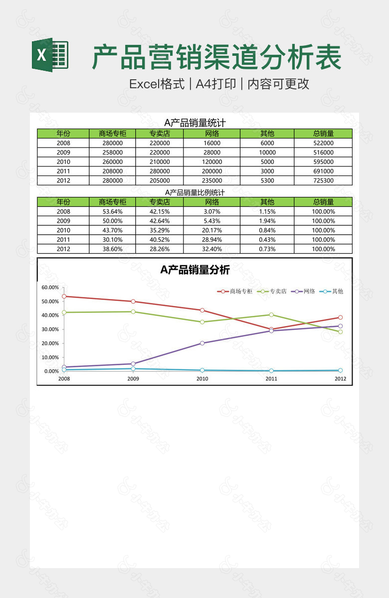 产品营销渠道分析表