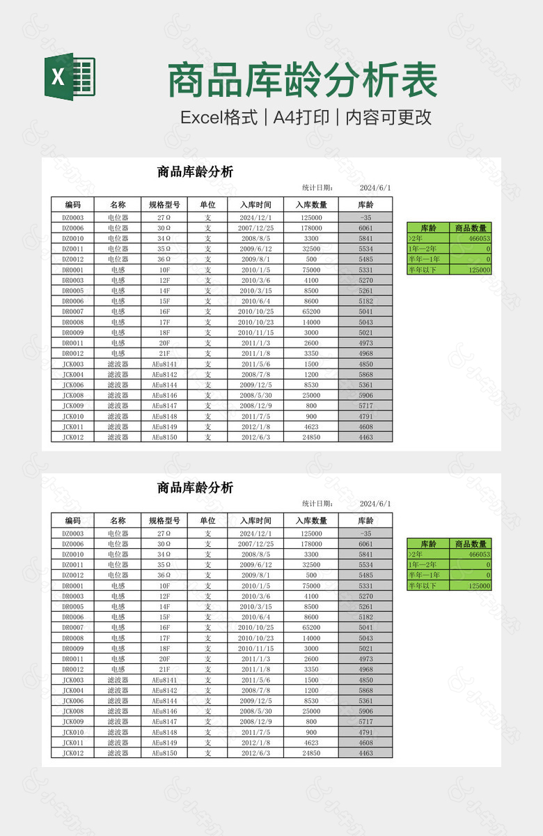 商品库龄分析表