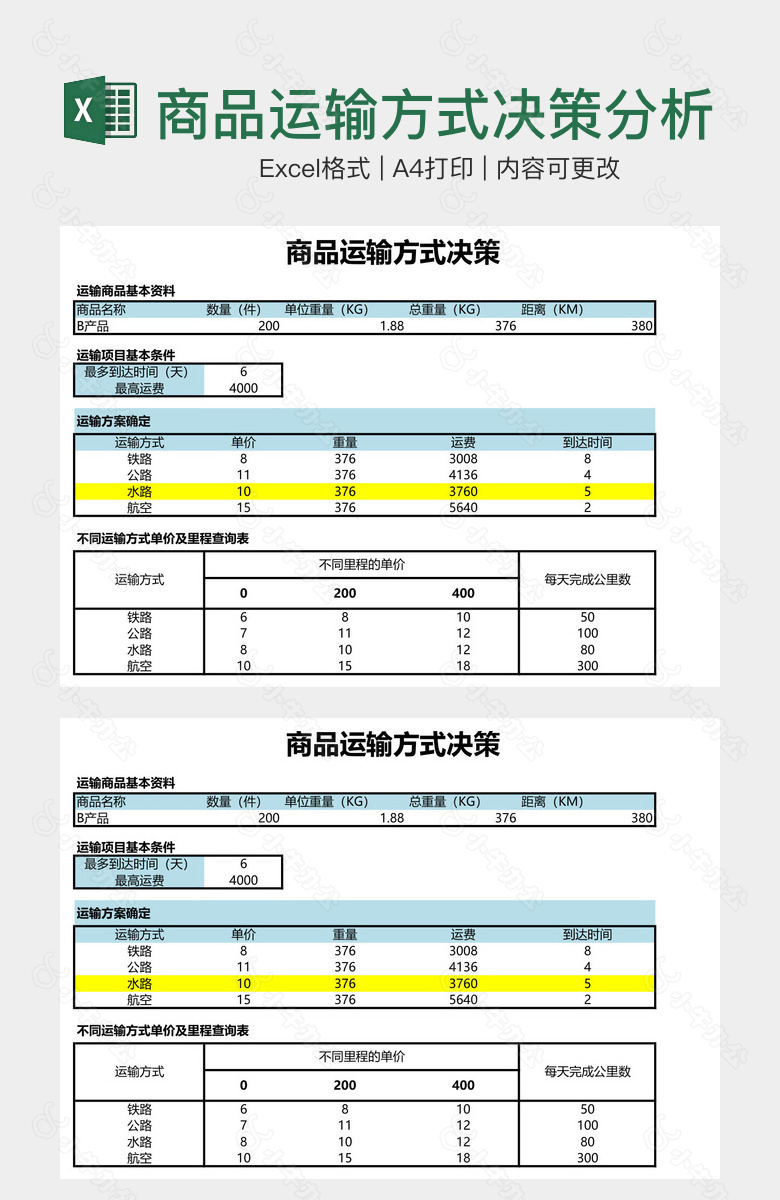 商品运输方式决策分析