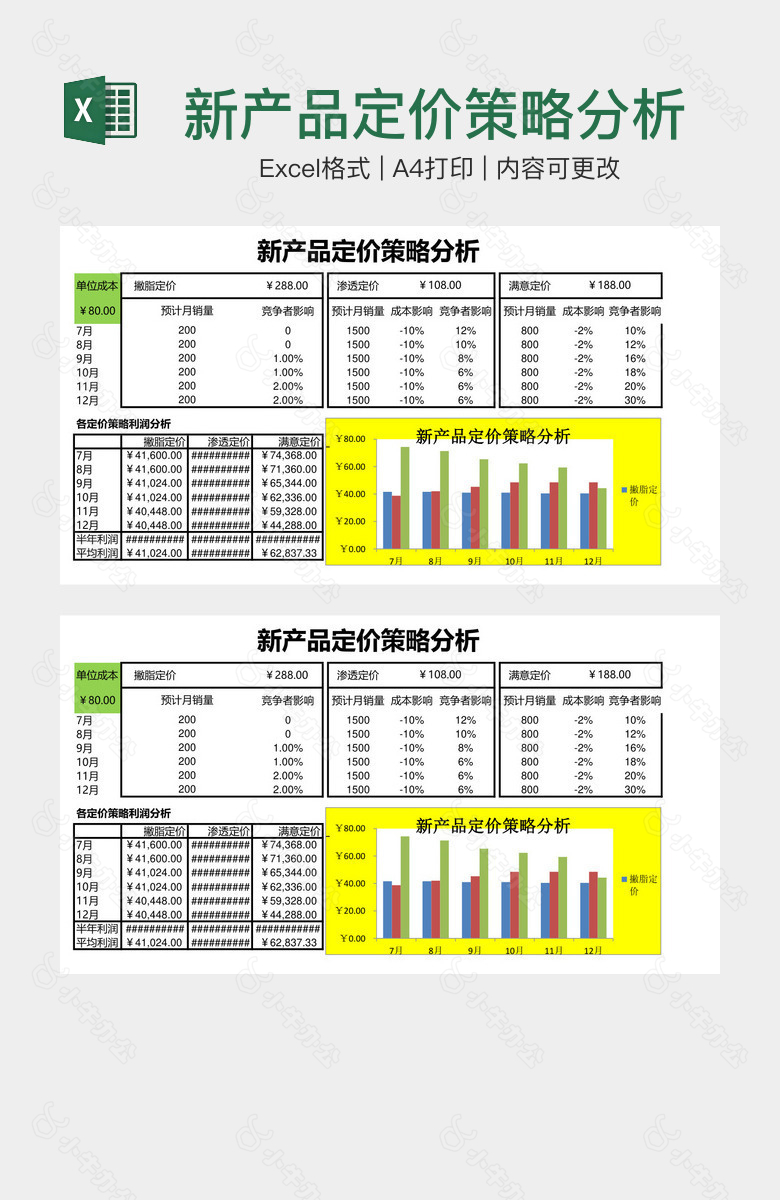 新产品定价策略分析