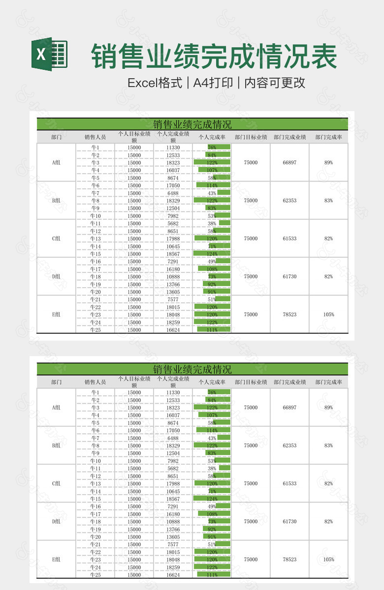 销售业绩完成情况表