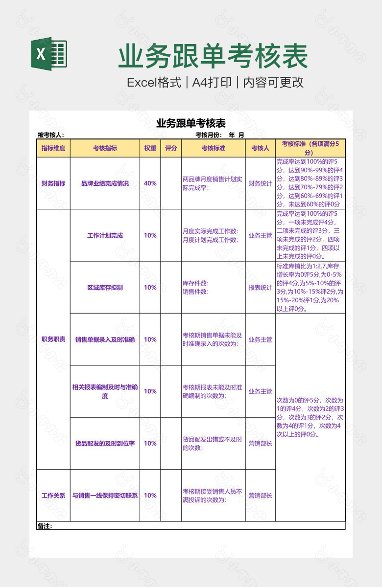 业务跟单考核表