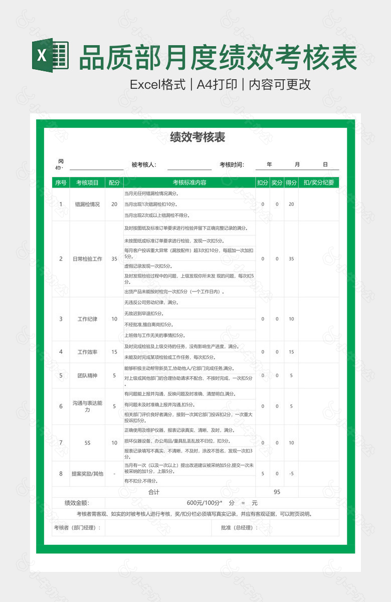 品质部月度绩效考核表