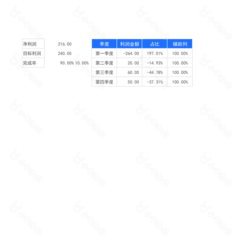 收入成本利润统计分析表no.2