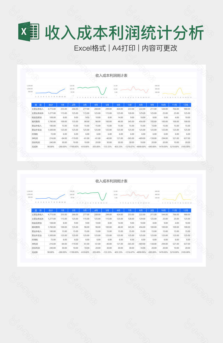 收入成本利润统计分析表
