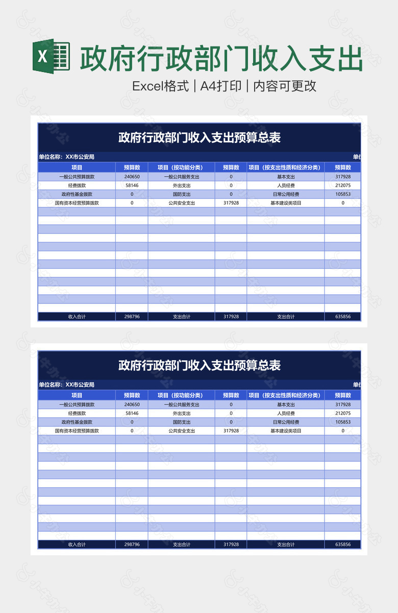 政府行政部门收入支出预算总表