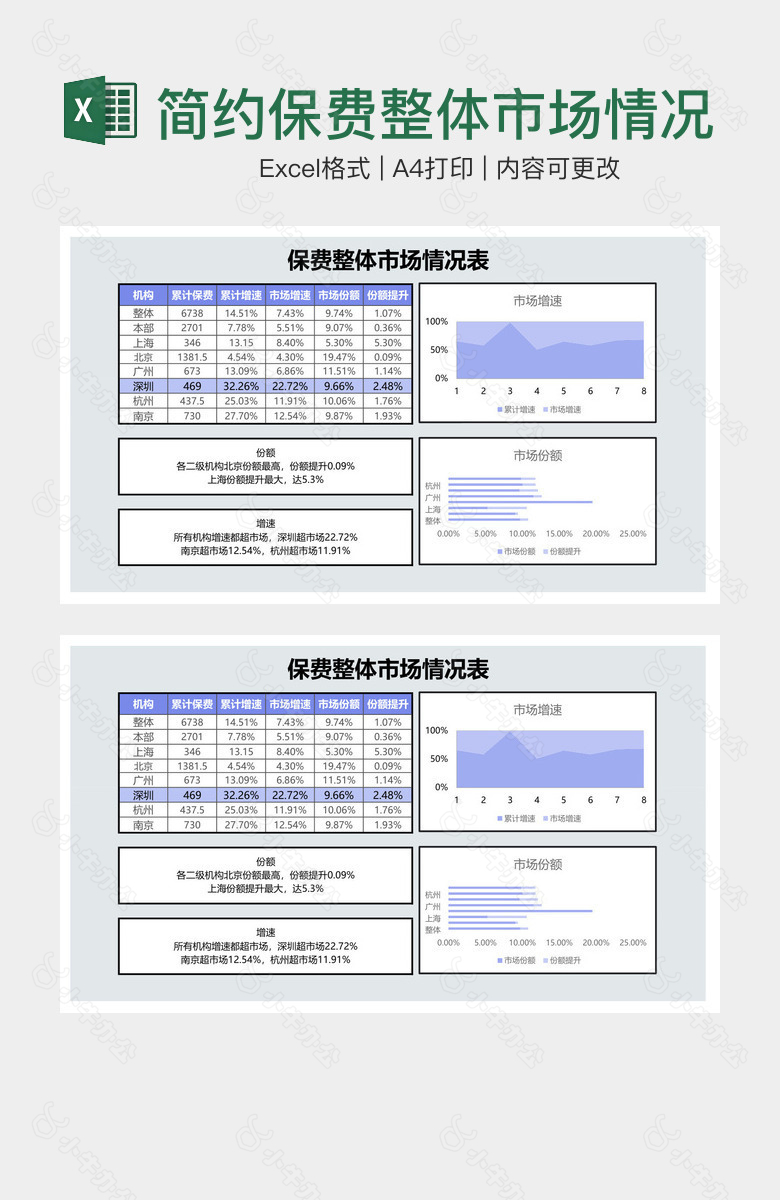 简约保费整体市场情况表