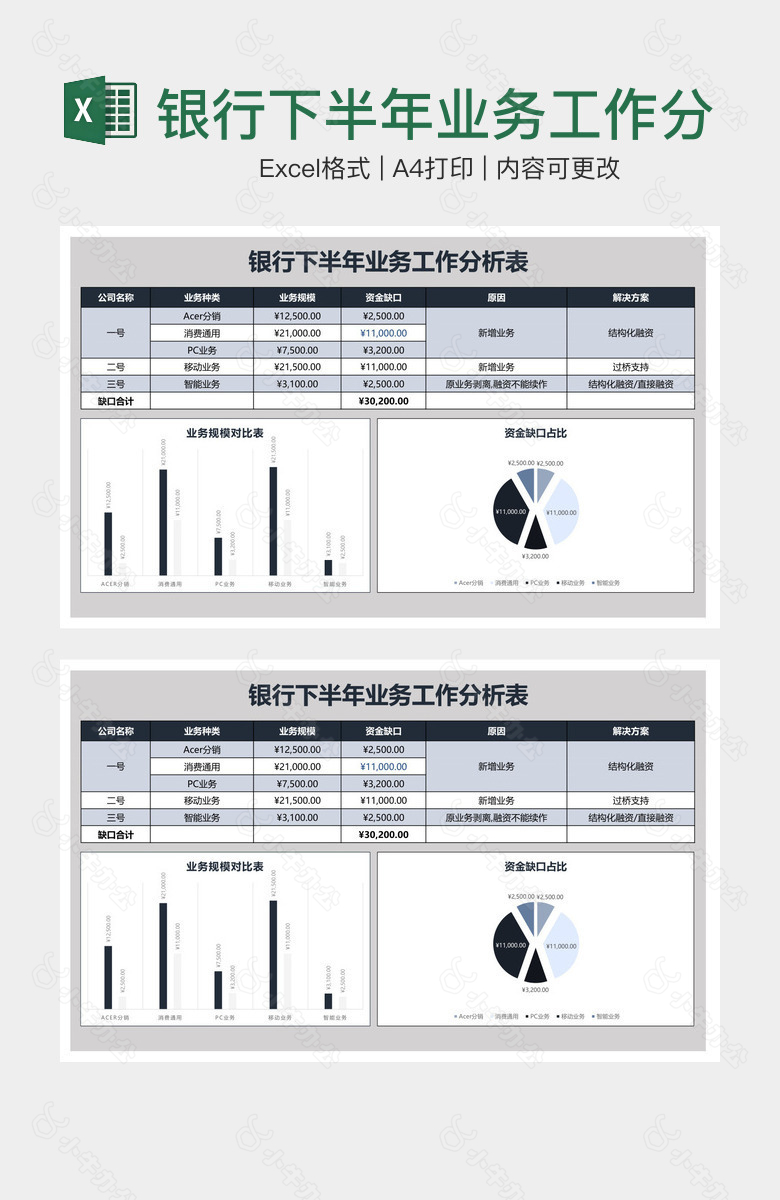 银行下半年业务工作分析表