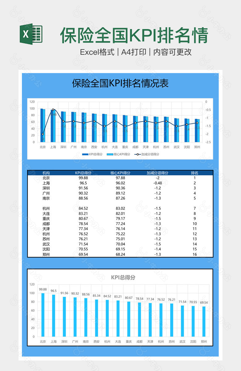 保险全国KPI排名情况表