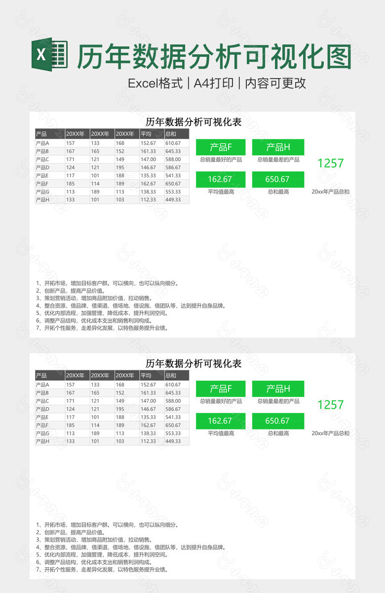 历年数据分析可视化图表