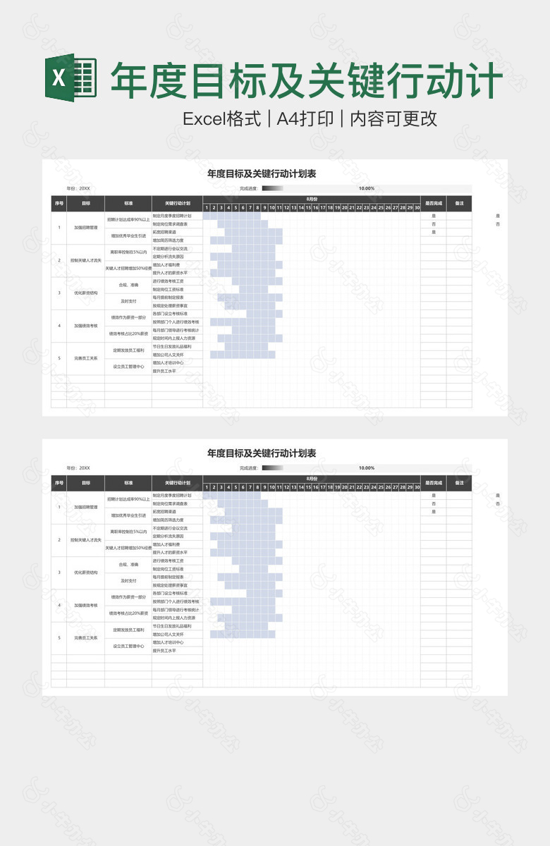 年度目标及关键行动计划表