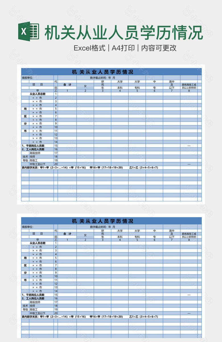 机关从业人员学历情况