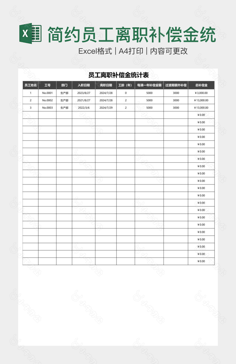 简约员工离职补偿金统计表