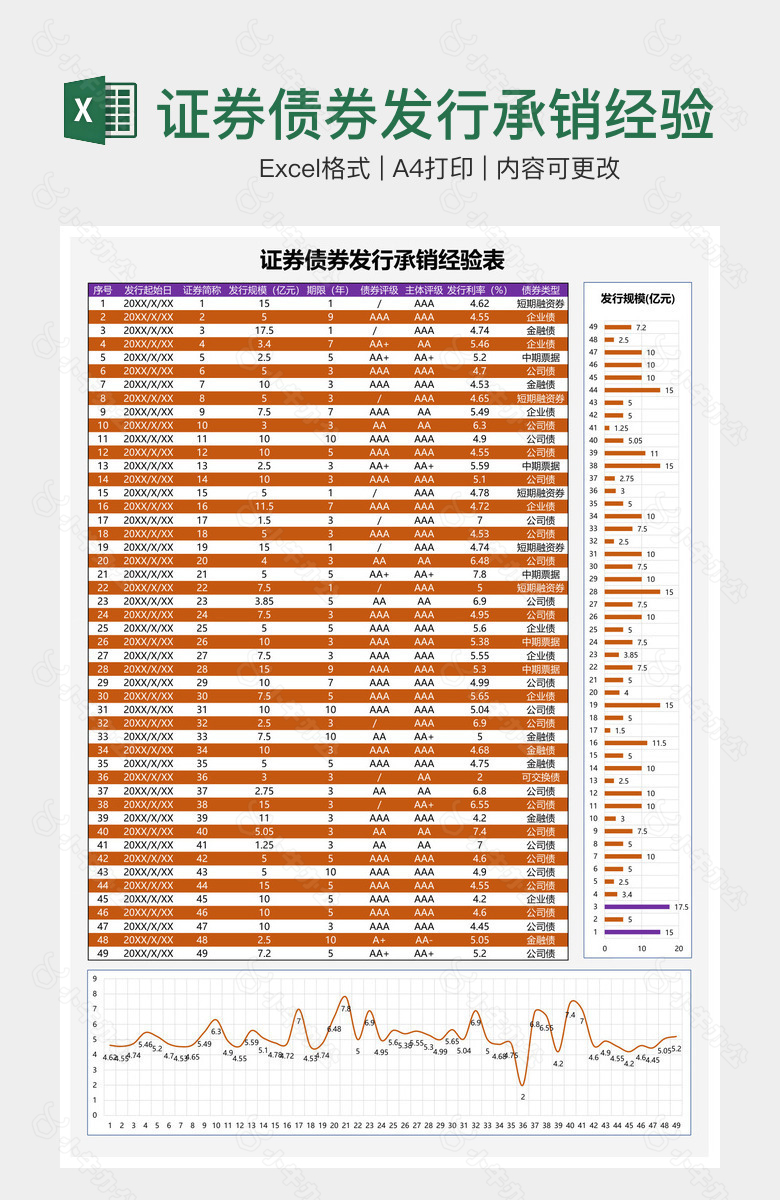 证券债券发行承销经验表