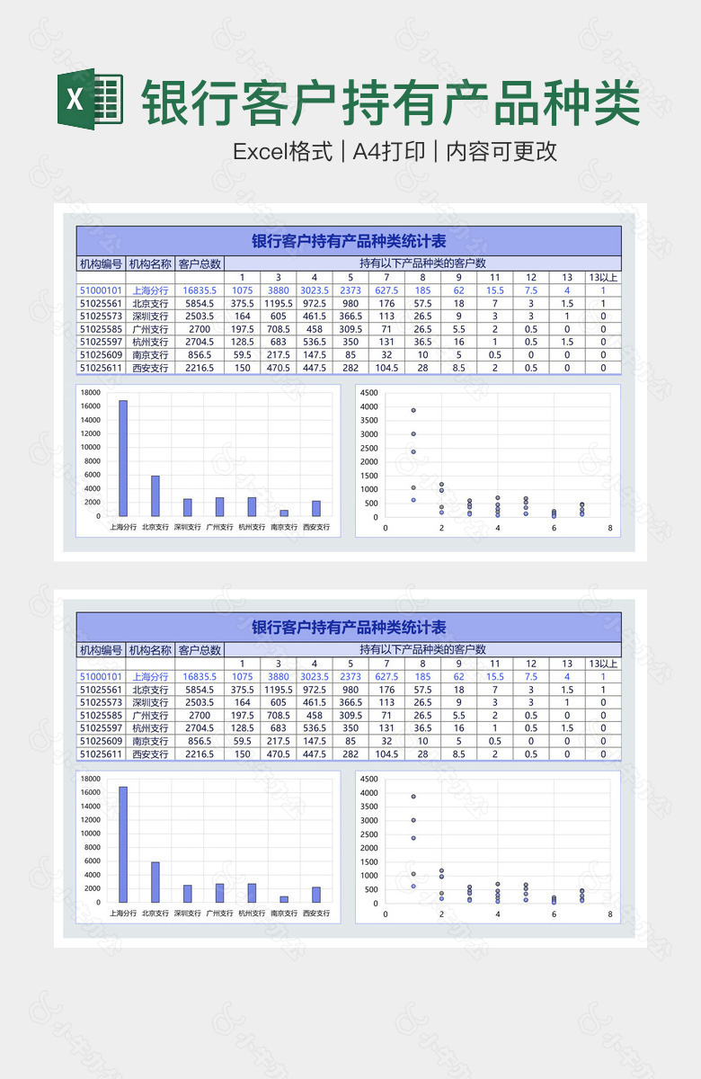 银行客户持有产品种类统计表