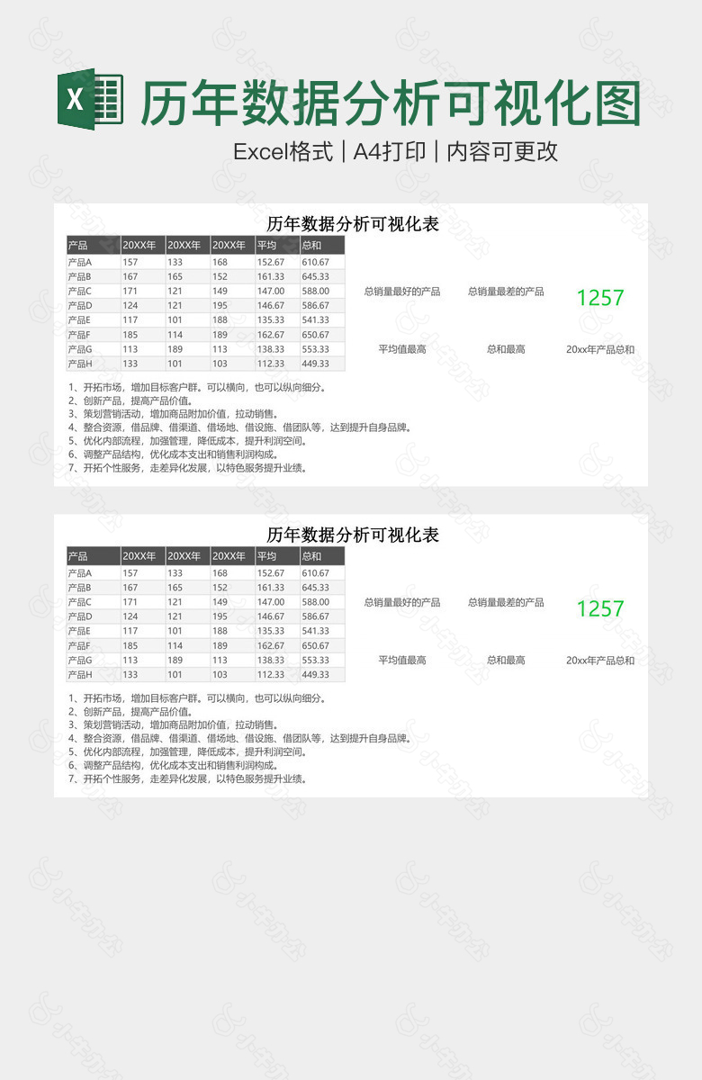 历年数据分析可视化图表