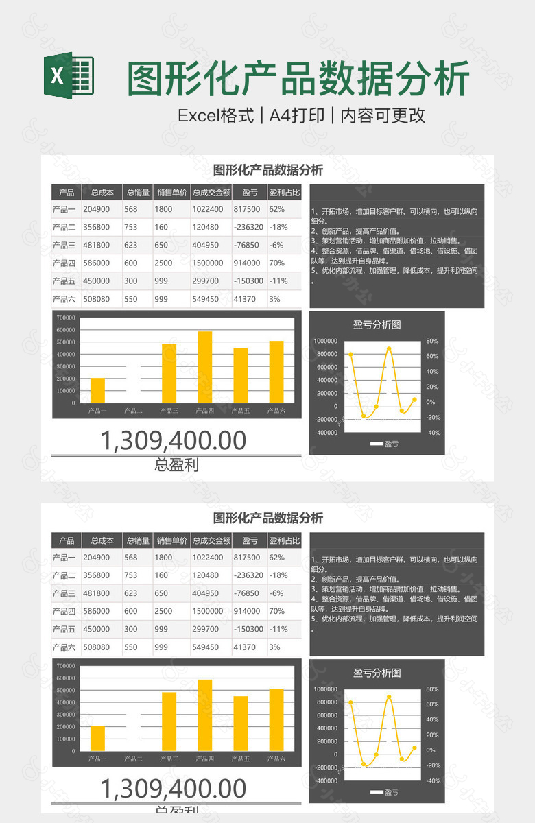 图形化产品数据分析