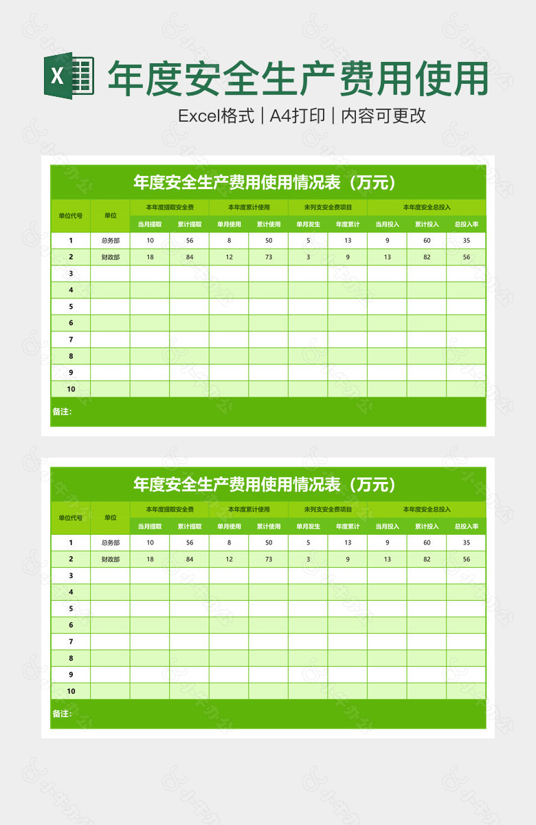 年度安全生产费用使用情况表