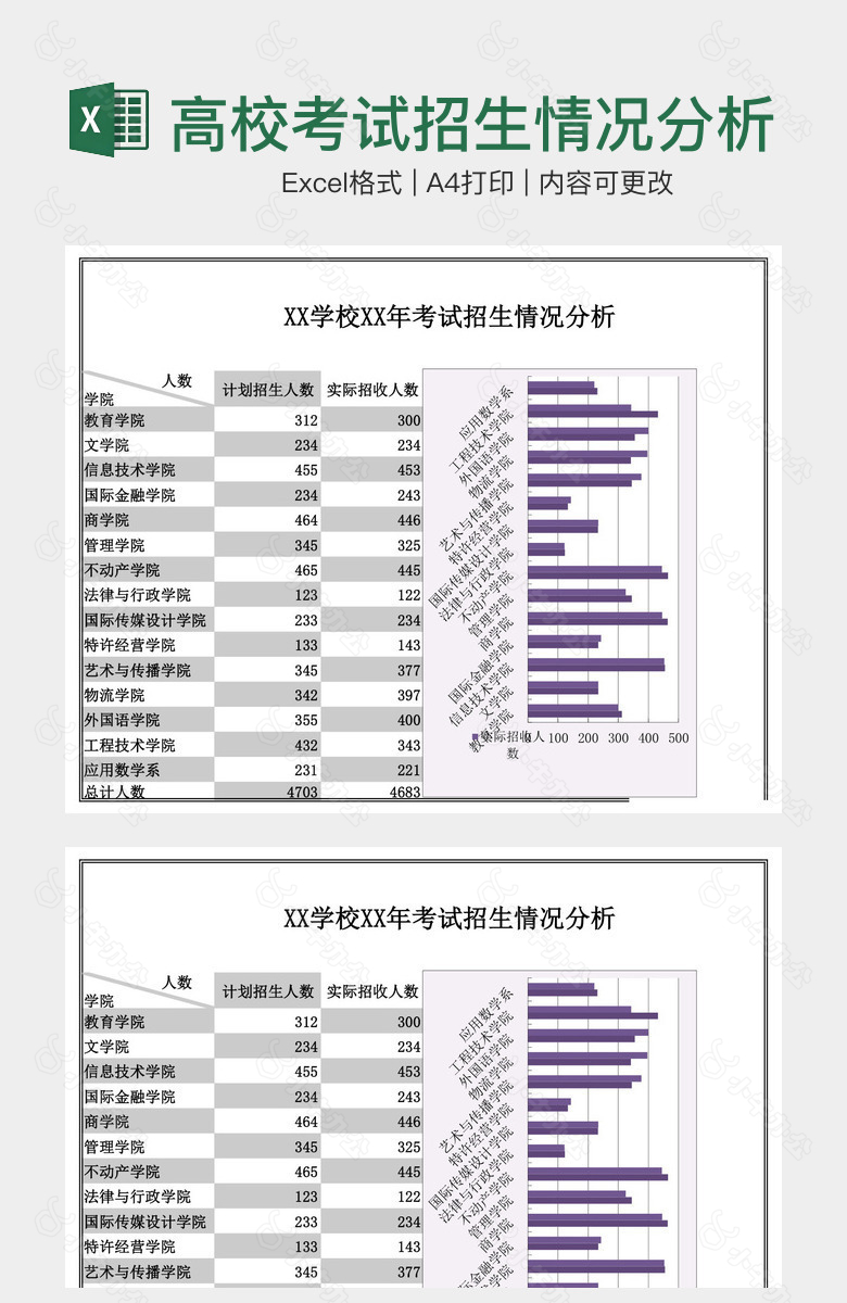 高校考试招生情况分析