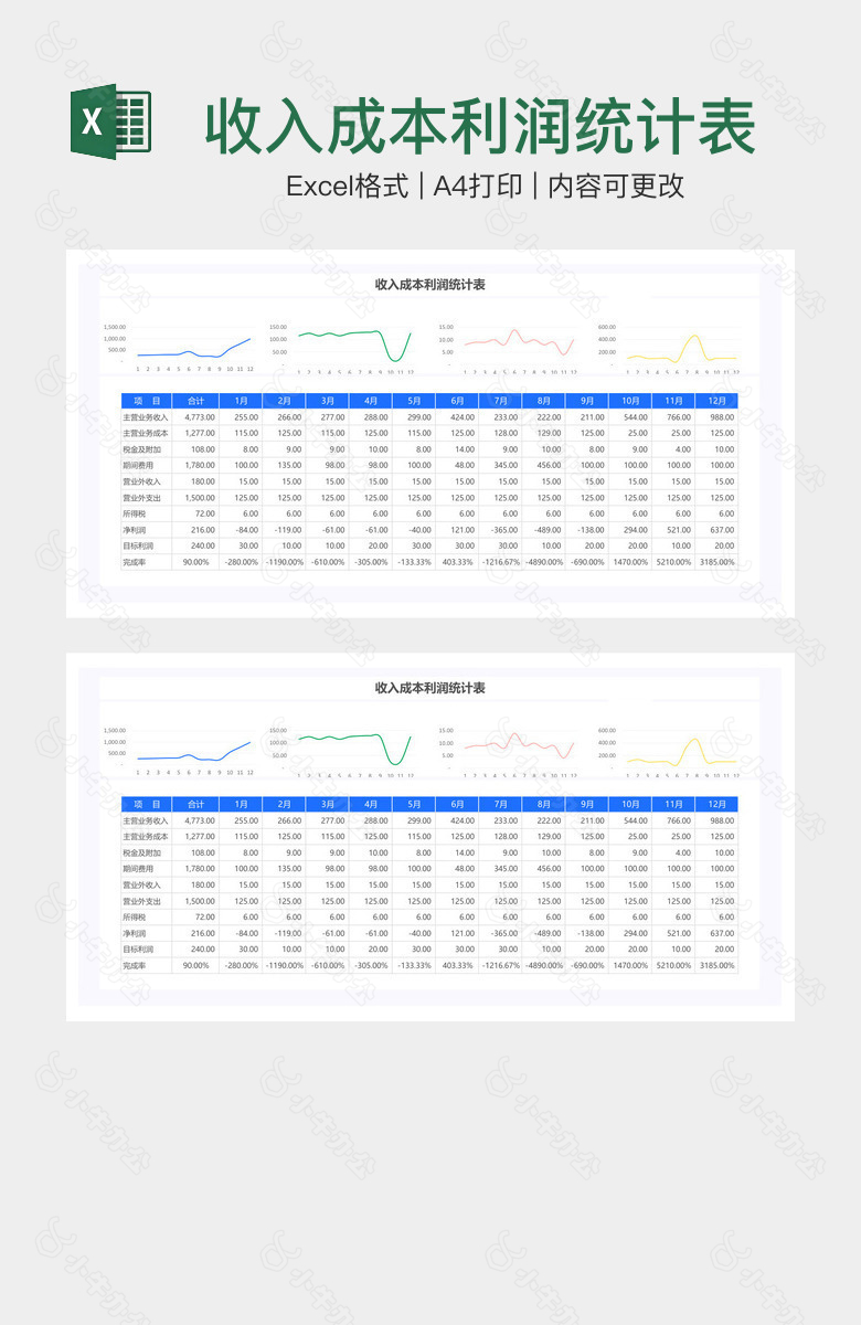 收入成本利润统计表