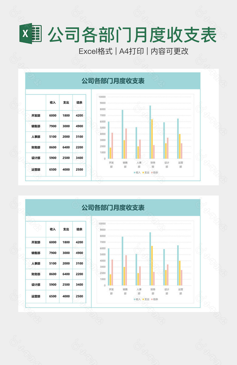 公司各部门月度收支表