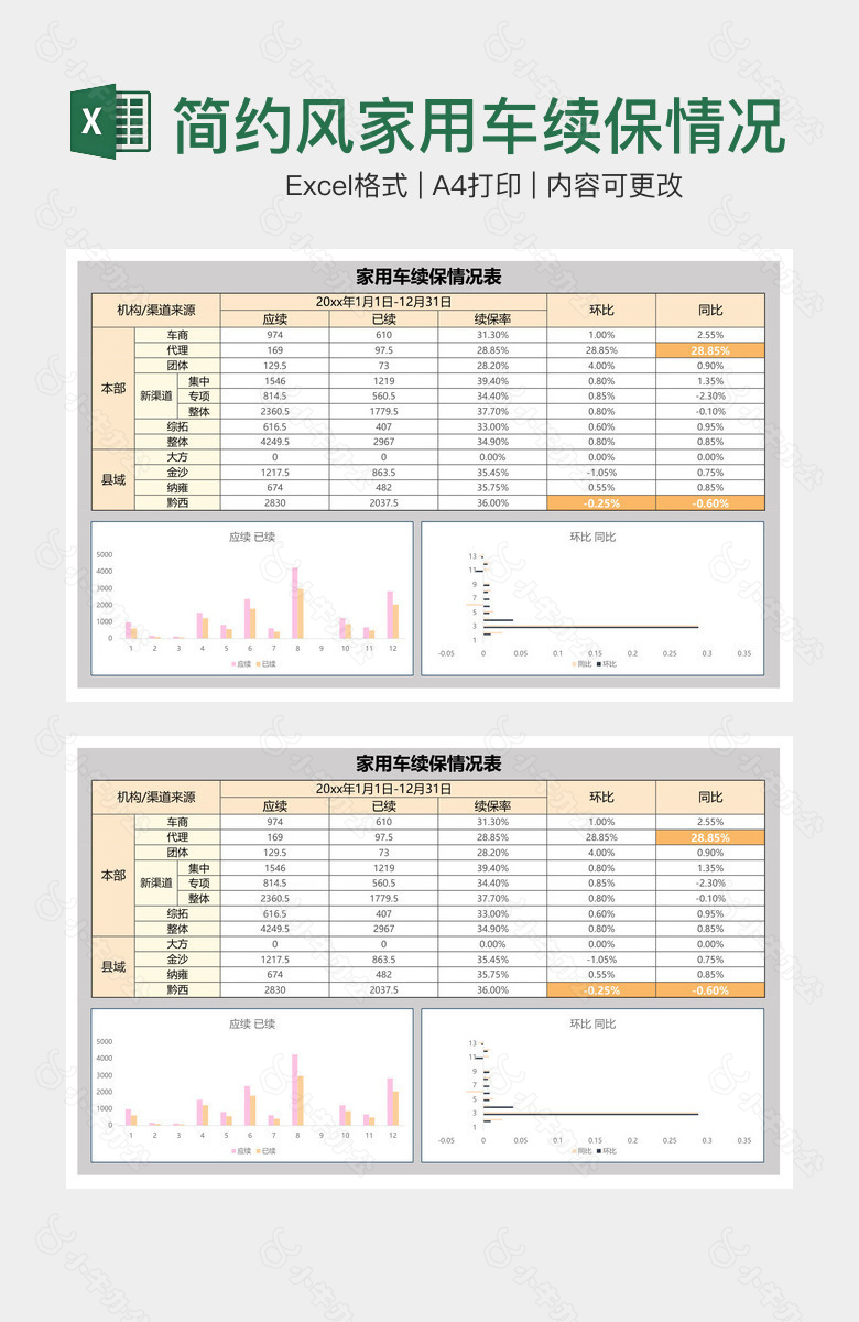 简约风家用车续保情况表